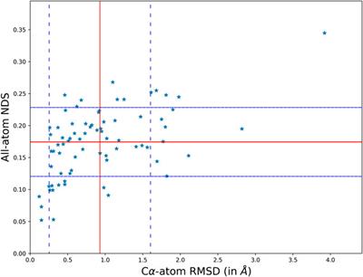 Influence of Disease-Causing Mutations on Protein Structural Networks